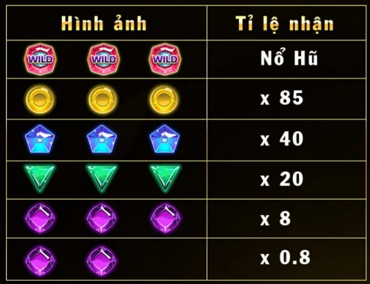 Nổ Hũ Kim Cương Tại FB68: Trải Nghiệm Giải Trí Đỉnh Cao